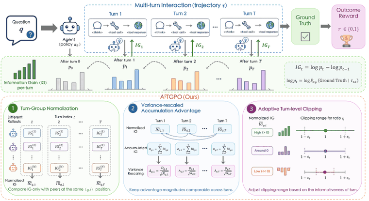 Method overview