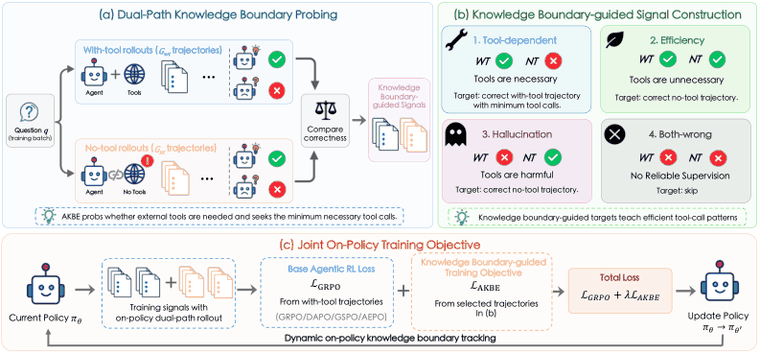 Method overview