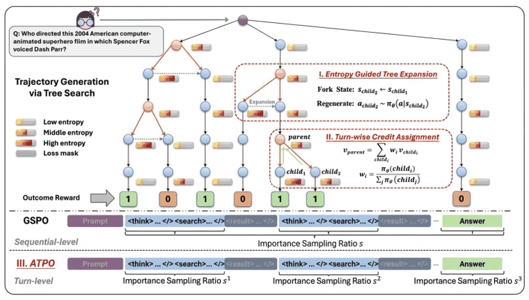 Method overview