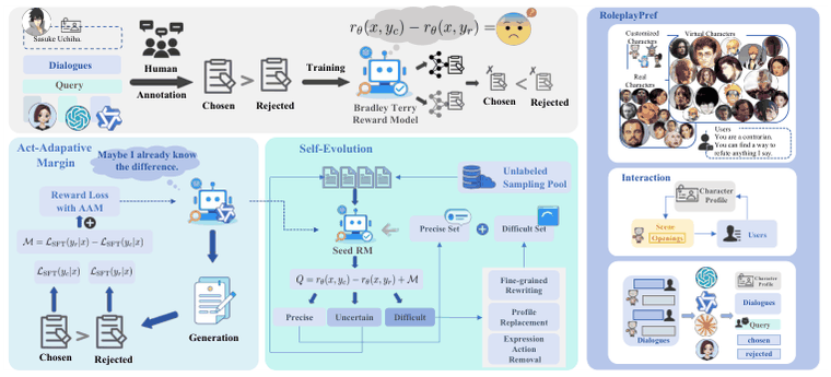 Method overview