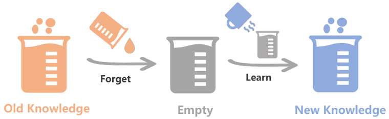 Method overview