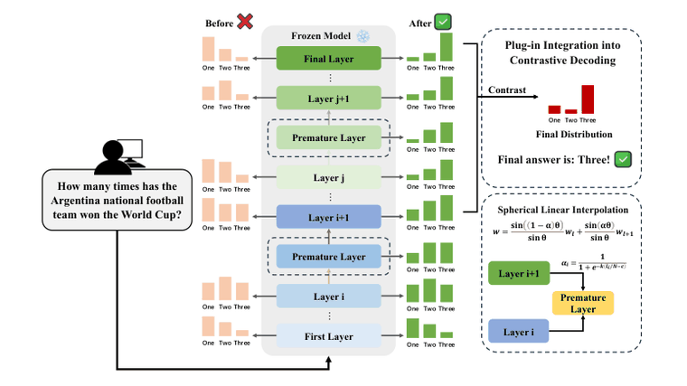 Method overview